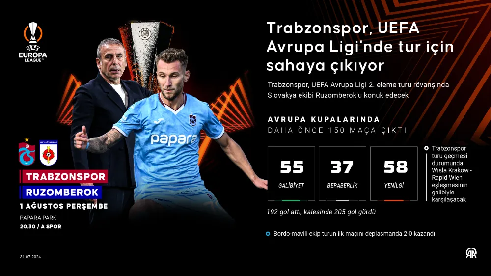 Trabzonspor, Avrupa